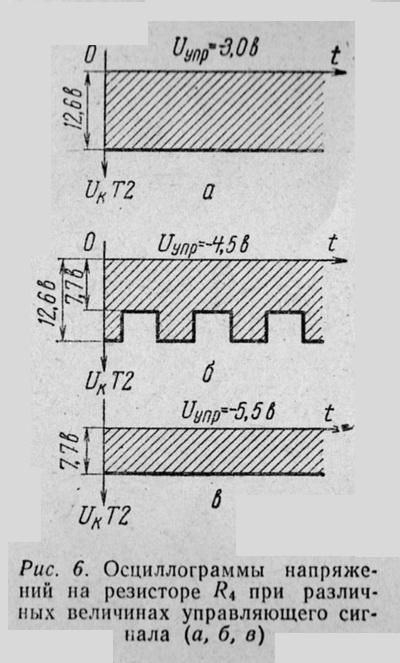 Осциллограммы  напряжений на резисторе R4 при  различных величинах управляющего сигнала